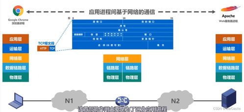 計算機網(wǎng)絡體系結構及其在計算機系統(tǒng)服務中的應用