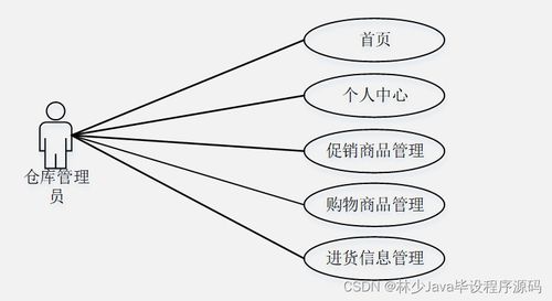 如何選擇高質(zhì)量的計(jì)算機(jī)畢業(yè)設(shè)計(jì) 以SpringBoot面向移動(dòng)端的商品購物系統(tǒng)為例